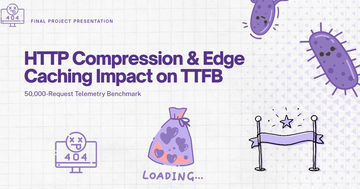 Impact of Dynamic HTTP Compression, Edge Caching, and Server Response Time on Time to First Byte (TTFB): A Telemetry Benchmark